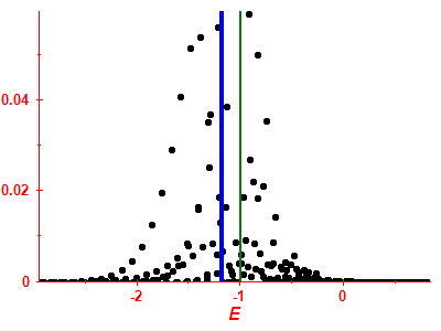 Strength function
